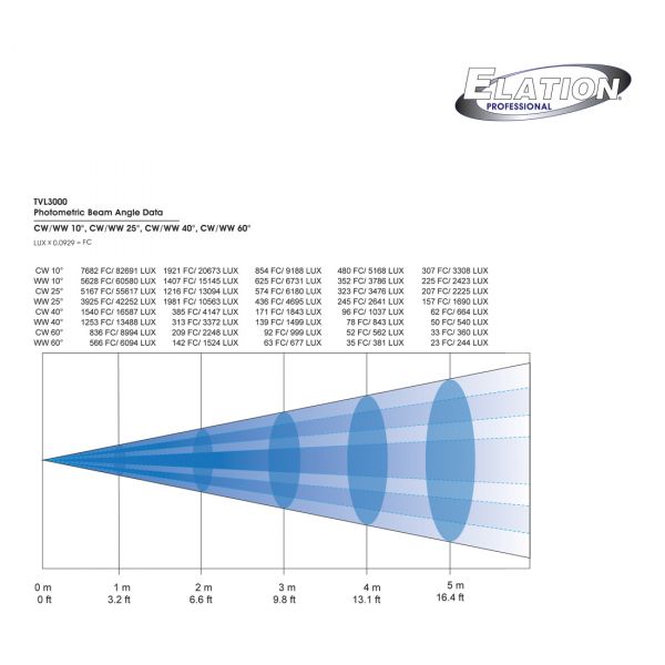 TVL3000WW Picture 2