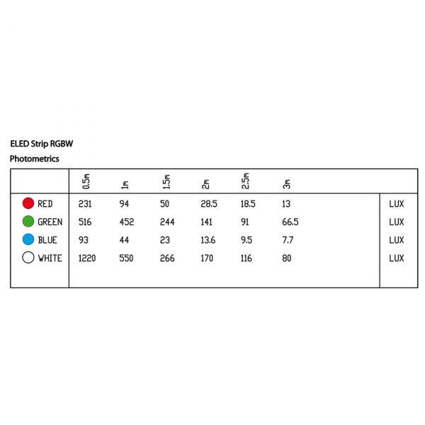 ELED Strip RGBW Picture 7