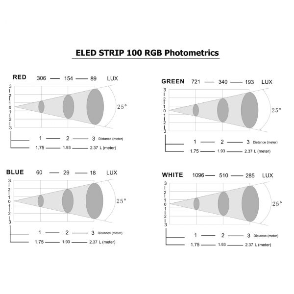 ELED Strip 100 RGB Picture 3