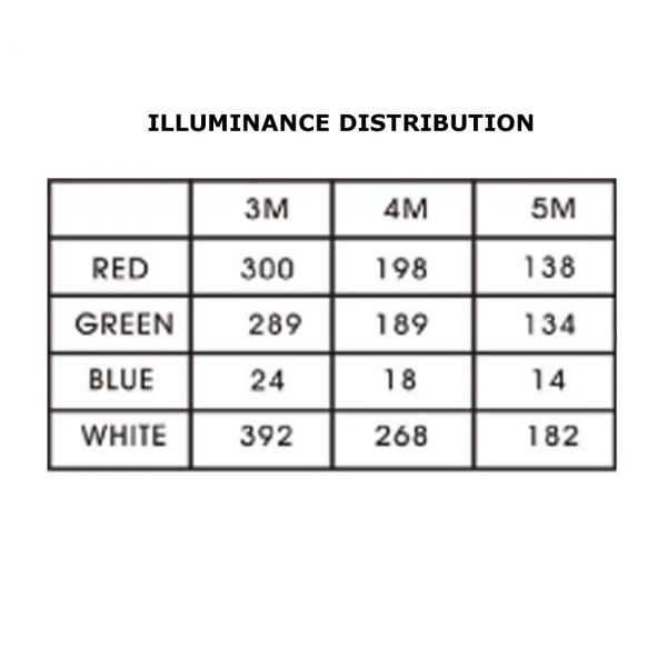 LWP48RGB LED Strip Picture 5