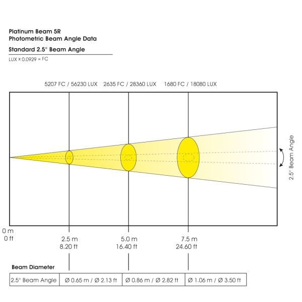 Platinum Beam 5R PRO Picture 5