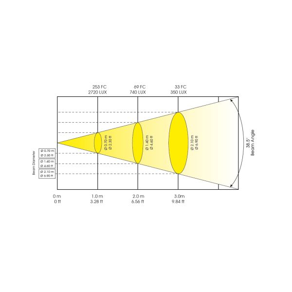 Design LED 36 TRI Brick Picture 3
