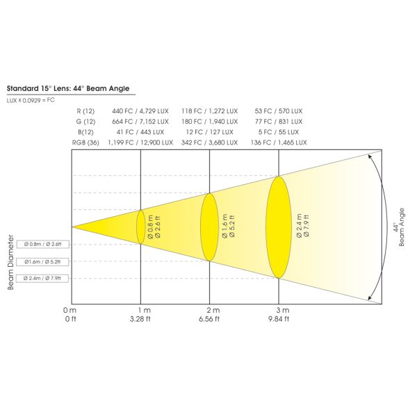 DESIGN LED 108 IP silver Picture 2