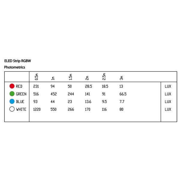 ELED Strip RGBW Picture 7