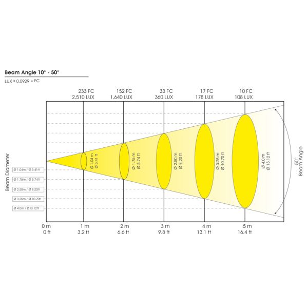 ELED Fresnel 50 CW Picture 4