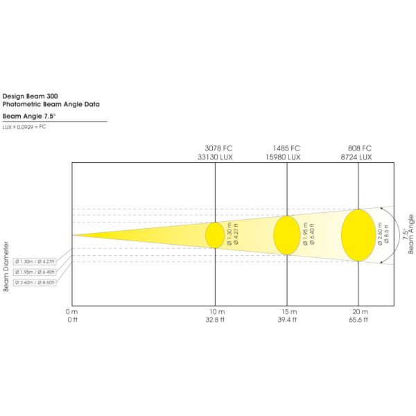 Design Beam 300 Picture 5