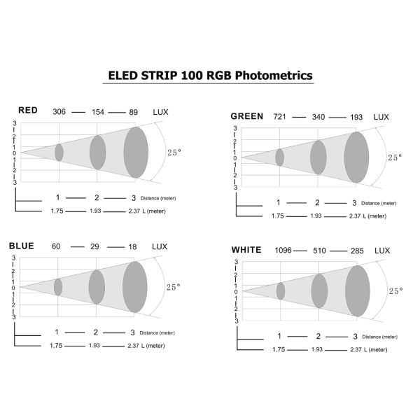 ELED Strip 100 RGB Picture 3