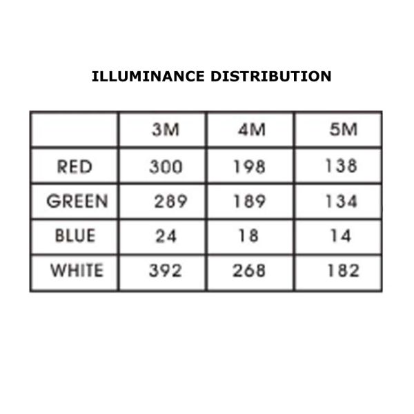 LWP48RGB LED Strip Picture 5