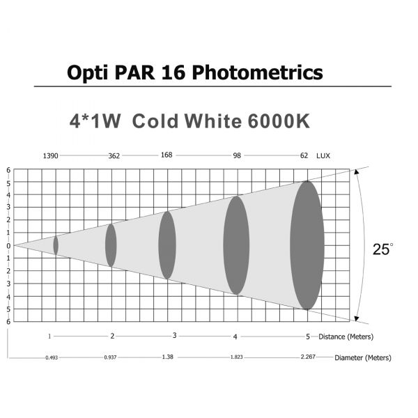 Opti PAR 16 LED 4x1W cw/25 black Picture 8