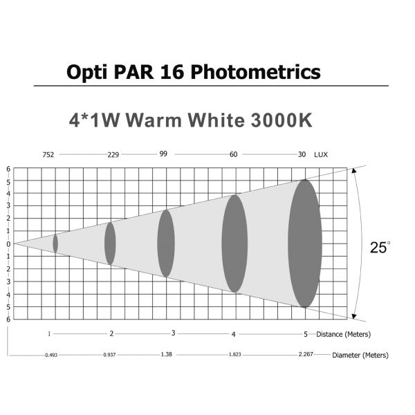 Opti PAR 16 LED 4x1W cw/25 white Picture 8